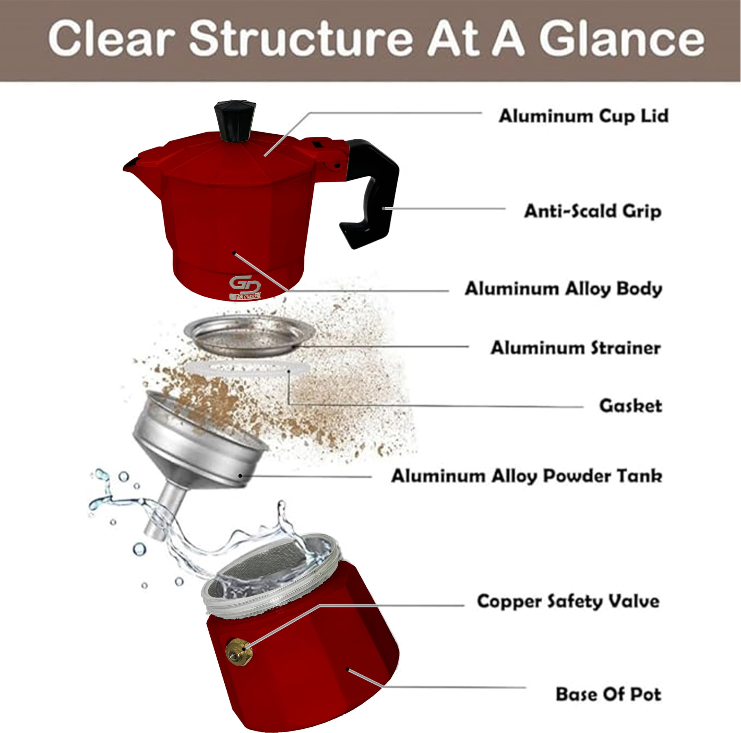 GD LOVES YOUR HOME Caffettiera Moka in alluminio 1–6 tazze | valvola di sicurezza, manico antiscottatura | per fornelli gas/elettrico/vetroceramica (no induzione) – 5 colori